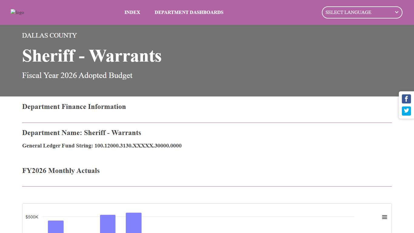 Dallas County: Fiscal Year 2026 Budget Dashboard
