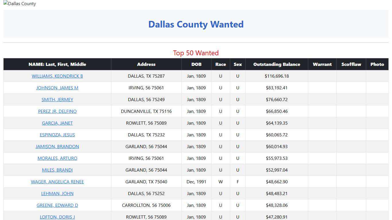 Dallas County Wanted